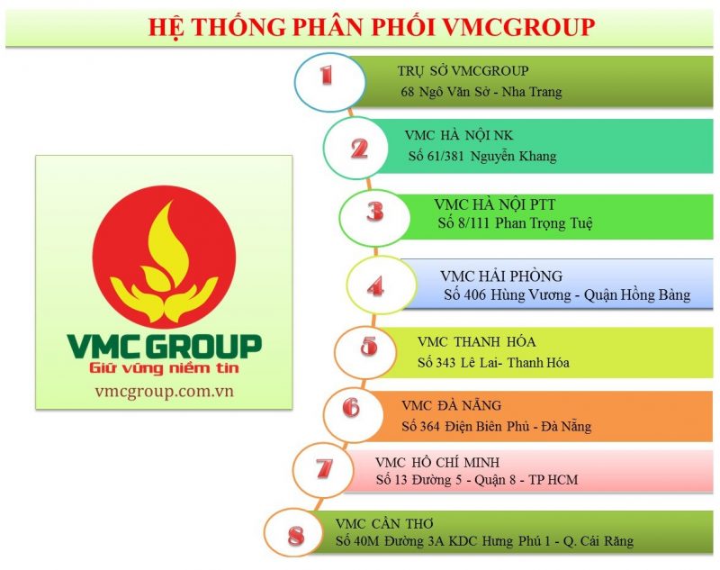 he thong hoa chat viet my