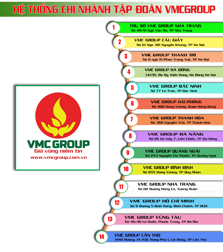Hệ thống phân phối của Hóa chất bể bơi Việt Mỹ