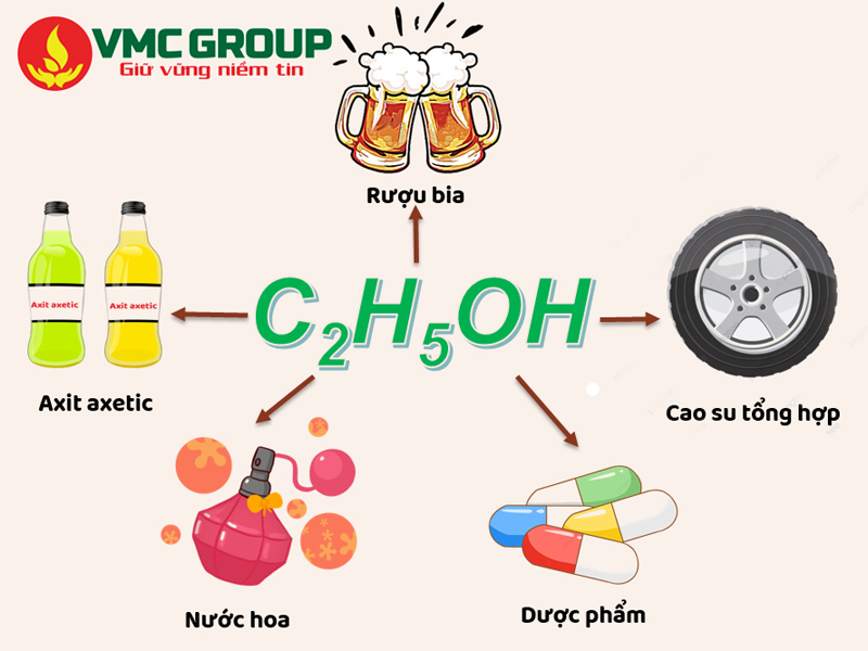 Các ứng dụng của cồn Ethanol công nghiệp