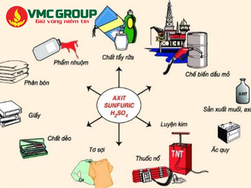 Ứng dụng của Acid Sunfuric
