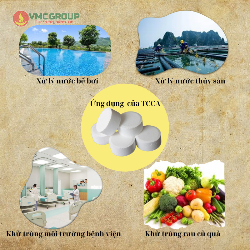TCCA có nhiều ứng dụng trong đời sống