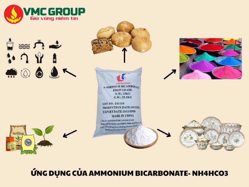 ứng dụng của Ammonium Bicarbonate trong công nghiệp