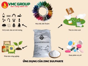 ỨNG DỤNG QUAN TRỌNG CỦA KẼM SUNPHAT